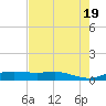 South Padre Island tide chart for Sunday, May 19, 2024