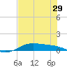 South Padre Island tide chart for Wednesday, May 29, 2024