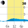 South Padre Island tide chart for Thursday, May 30, 2024