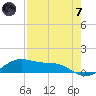 South Padre Island tide chart for Tuesday, May 7, 2024