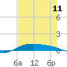 South Padre Island tide chart for Tuesday, June 11, 2024