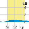South Padre Island tide chart for Thursday, June 13, 2024