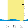 South Padre Island tide chart for Saturday, June 1, 2024