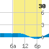 South Padre Island tide chart for Sunday, June 30, 2024