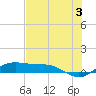 South Padre Island tide chart for Monday, June 3, 2024