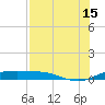South Padre Island tide chart for Monday, July 15, 2024