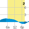 South Padre Island tide chart for Tuesday, July 2, 2024