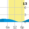 South Padre Island tide chart for Tuesday, August 13, 2024