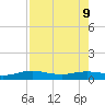 South Padre Island tide chart for Friday, August 9, 2024