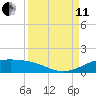 South Padre Island tide chart for Wednesday, September 11, 2024