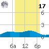 South Padre Island tide chart for Tuesday, September 17, 2024