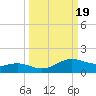 South Padre Island tide chart for Thursday, September 19, 2024
