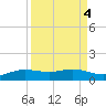 South Padre Island tide chart for Wednesday, September 4, 2024