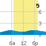 South Padre Island tide chart for Thursday, September 5, 2024