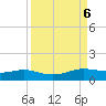 South Padre Island tide chart for Friday, September 6, 2024