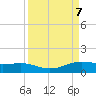 South Padre Island tide chart for Saturday, September 7, 2024