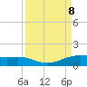 South Padre Island tide chart for Sunday, September 8, 2024