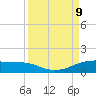 South Padre Island tide chart for Monday, September 9, 2024