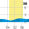 South Padre Island tide chart for Wednesday, October 30, 2024