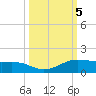 South Padre Island tide chart for Saturday, October 5, 2024