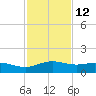 South Padre Island tide chart for Tuesday, November 12, 2024