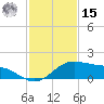 South Padre Island tide chart for Friday, November 15, 2024