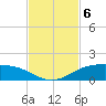South Padre Island tide chart for Wednesday, November 6, 2024