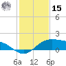 South Padre Island tide chart for Sunday, December 15, 2024