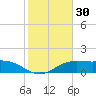 South Padre Island tide chart for Thursday, January 30, 2025