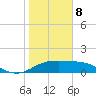 South Padre Island tide chart for Wednesday, January 8, 2025