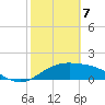 South Padre Island tide chart for Friday, February 7, 2025
