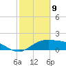 South Padre Island tide chart for Sunday, February 9, 2025