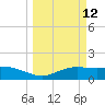South Padre Island tide chart for Wednesday, March 12, 2025