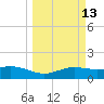 South Padre Island tide chart for Thursday, March 13, 2025