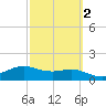 South Padre Island tide chart for Sunday, March 2, 2025