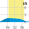 South Padre Island tide chart for Tuesday, April 15, 2025