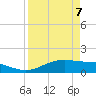 South Padre Island tide chart for Monday, April 7, 2025