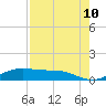 South Padre Island tide chart for Saturday, May 10, 2025