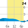 South Padre Island tide chart for Saturday, May 24, 2025