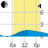 South Padre Island tide chart for Sunday, May 4, 2025