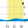 South Padre Island tide chart for Tuesday, May 6, 2025