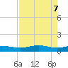 South Padre Island tide chart for Wednesday, May 7, 2025