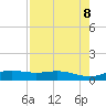 South Padre Island tide chart for Thursday, May 8, 2025