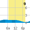 South Padre Island tide chart for Friday, May 9, 2025