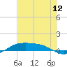 South Padre Island tide chart for Thursday, June 12, 2025
