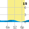 South Padre Island tide chart for Thursday, June 19, 2025