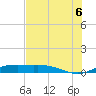South Padre Island tide chart for Friday, June 6, 2025