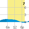South Padre Island tide chart for Saturday, June 7, 2025