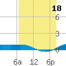 South Padre Island tide chart for Friday, July 18, 2025