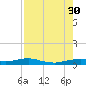 South Padre Island tide chart for Wednesday, July 30, 2025